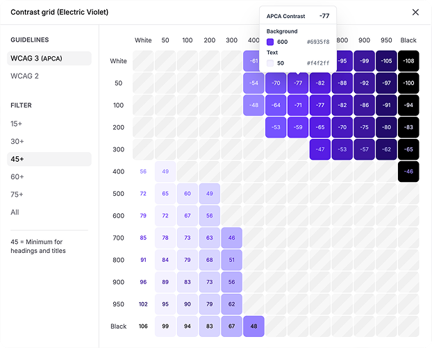 Grille de contraste TailwindCSS